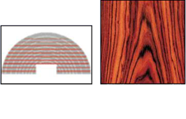 Flat Sliced